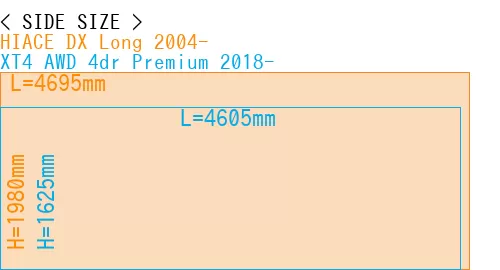 #HIACE DX Long 2004- + XT4 AWD 4dr Premium 2018-